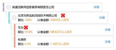 航通互聯網信息服務有限責任公司 深耕互聯網信息服務領域